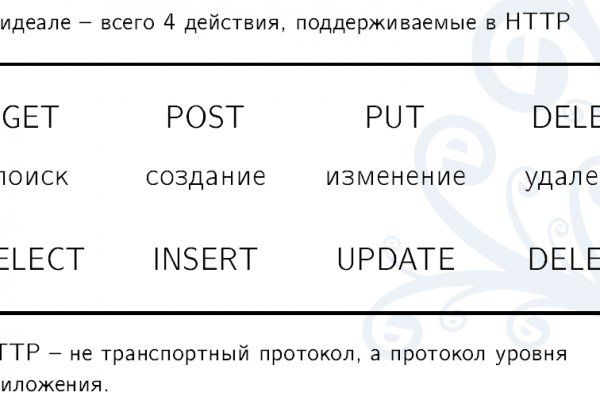 Актуальные ссылки кракен 2025