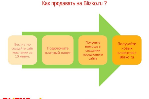 Кракен упал
