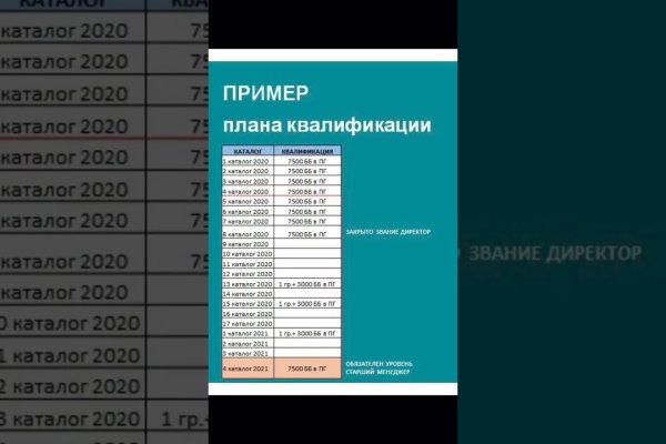 Kraken домен
