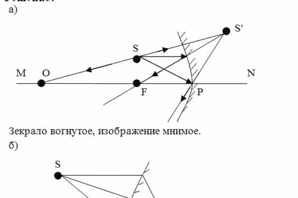 Рабочее зеркало кракен