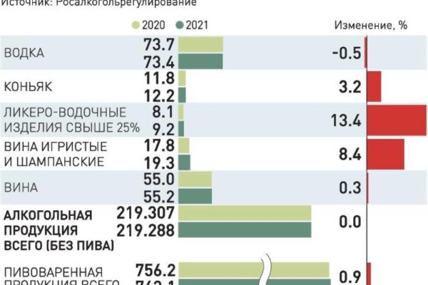 Почему не могу зайти на кракен