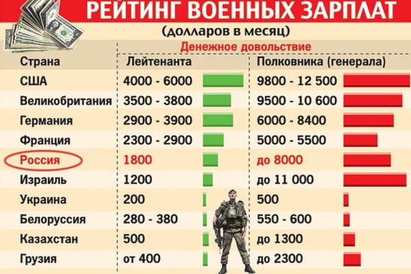 Что такое кракен маркет торкнет