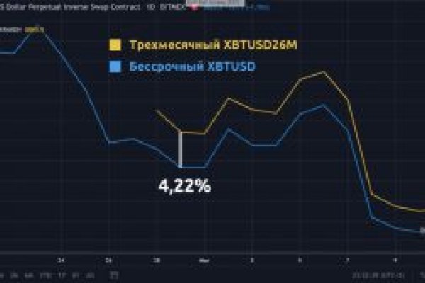 Ссылка на кракен тг