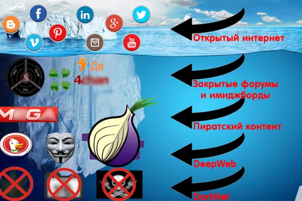 Как заказать на кракене