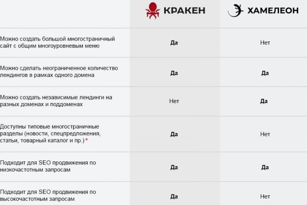 Кракен маркетплейс работает