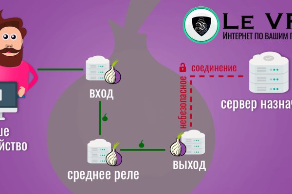Кракен маркет даркнет только через тор скачать
