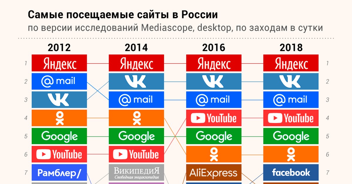 Можно ли восстановить аккаунт в кракен даркнет